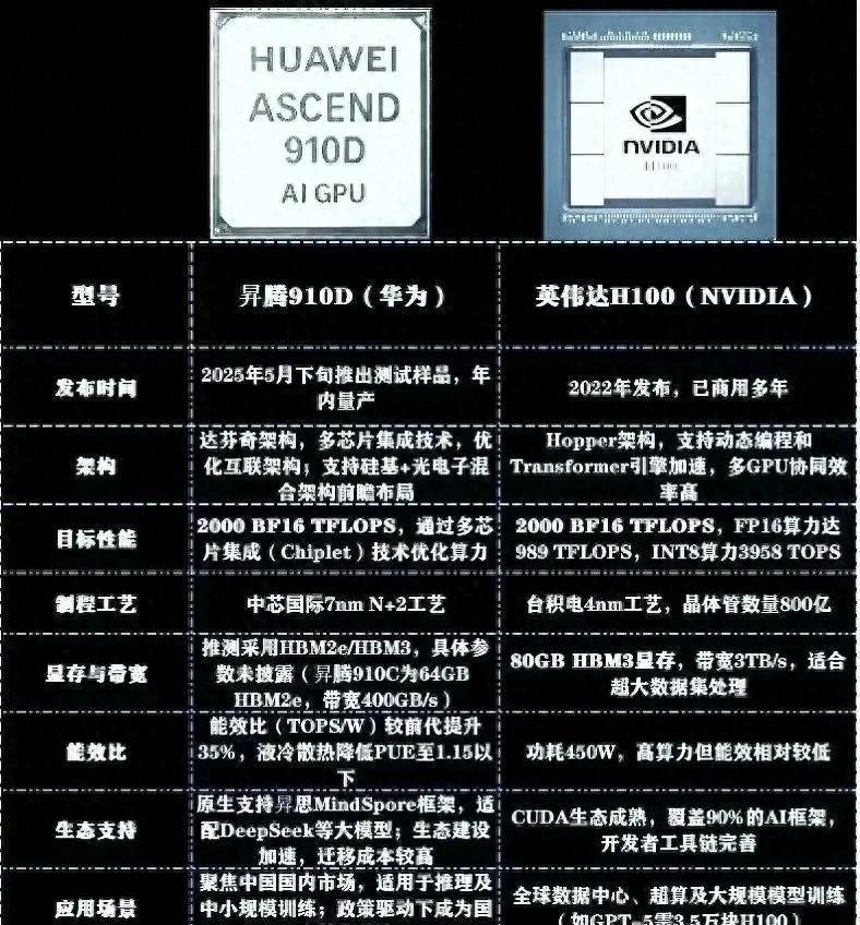 中美科技竞争将在中国城市间展开，世界前沿科技的较量即将上演
